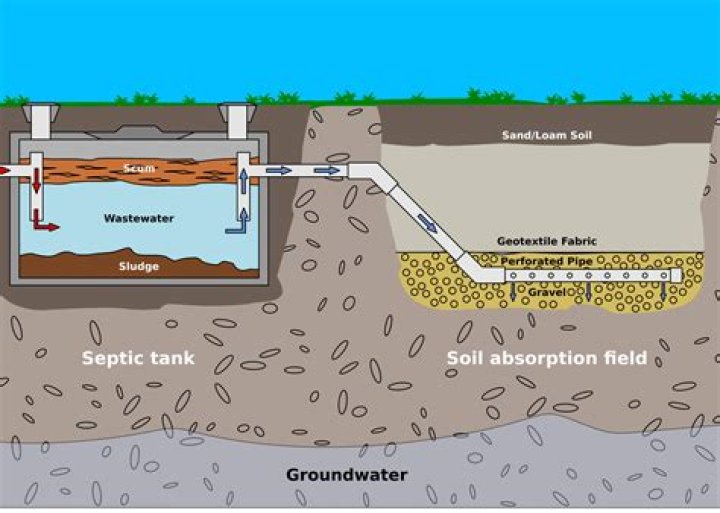 How does groundwater get into septic tank?