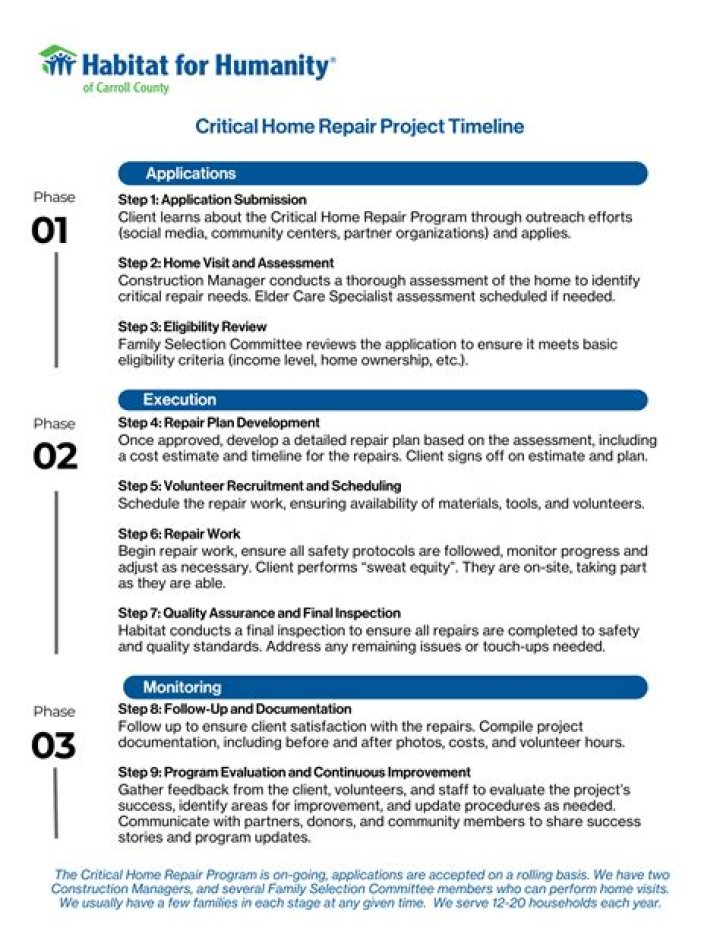 How does Habitat for Humanity critical home repair program work?