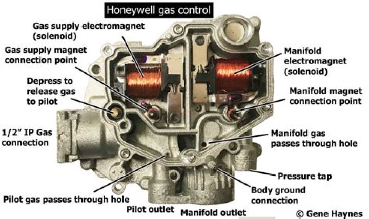 How does Honeywell gas valve work?