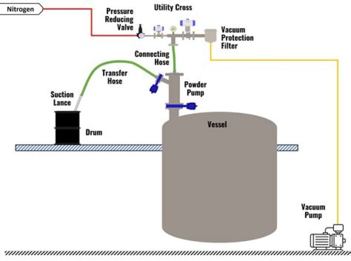 How does the De Dietrich dish control system work?