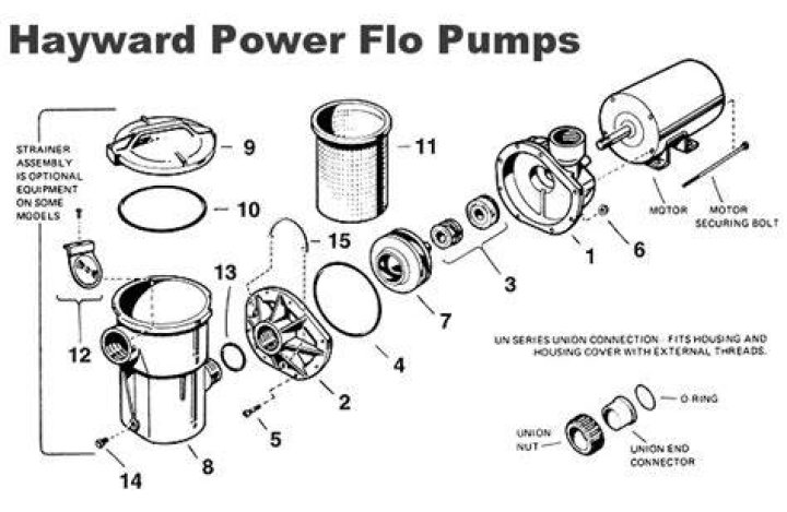 How does the Hayward power Flo pump work?