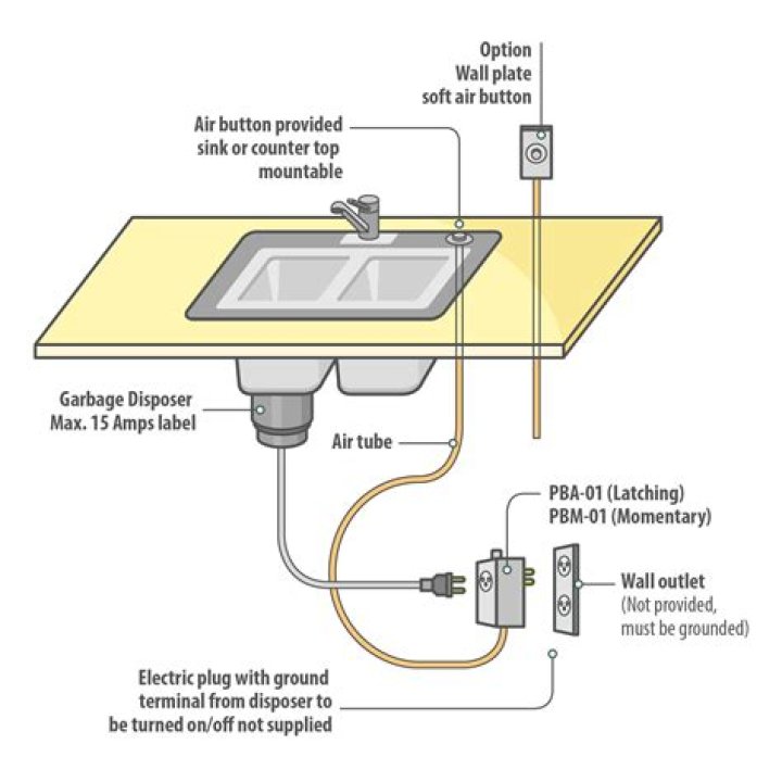 How does the sinktop switch work on a garbage disposal?