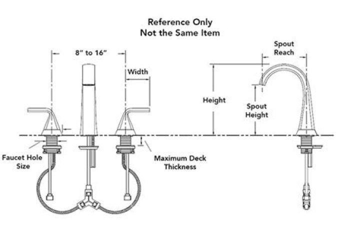 How far apart is widespread faucet?