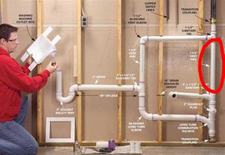 How far away can a vent pipe be from a washing machine?
