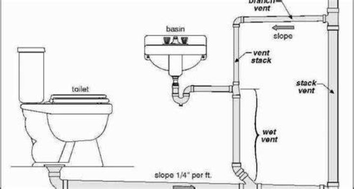 How far can a toilet be from the vent stack?