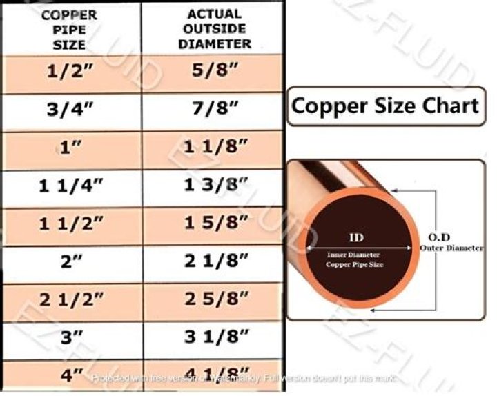 How far can you run 1 2 copper pipe?