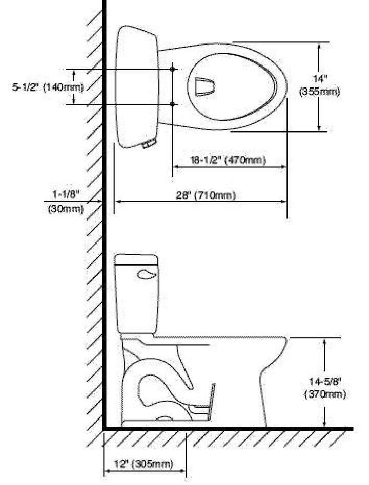 How far off the wall should a toilet waste be?