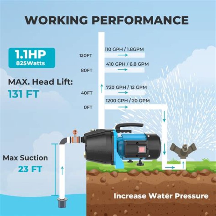 How far will a jet pump pull water?