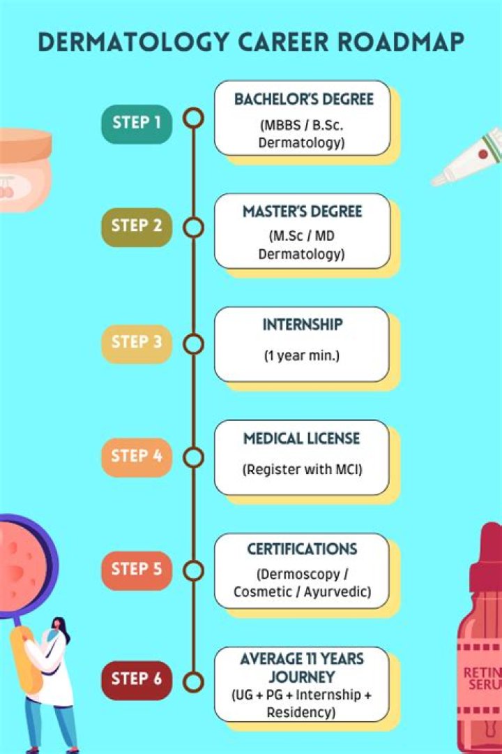 How hard is it to become a dermatologist?