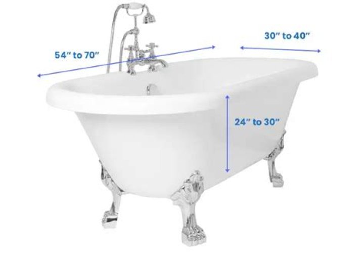 How high off the ground is a clawfoot tub?