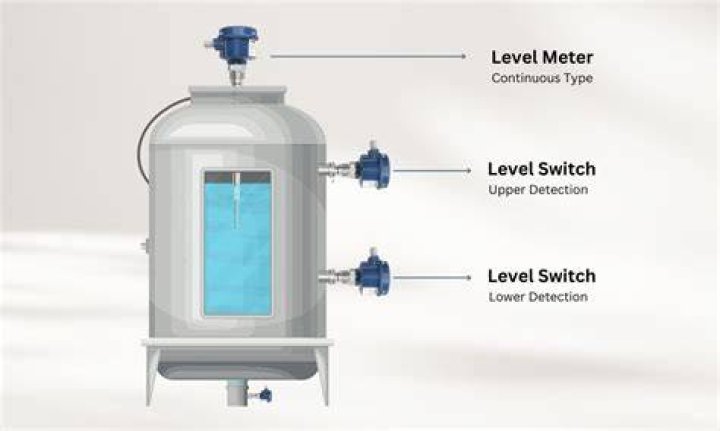 How is a level switch used in a heater?