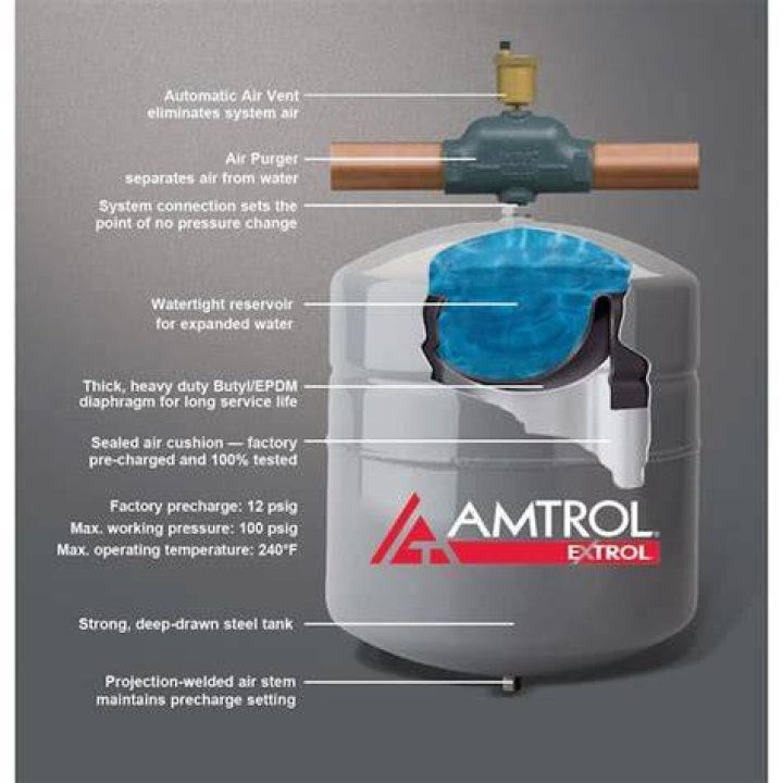 How long do amtrol tanks last?
