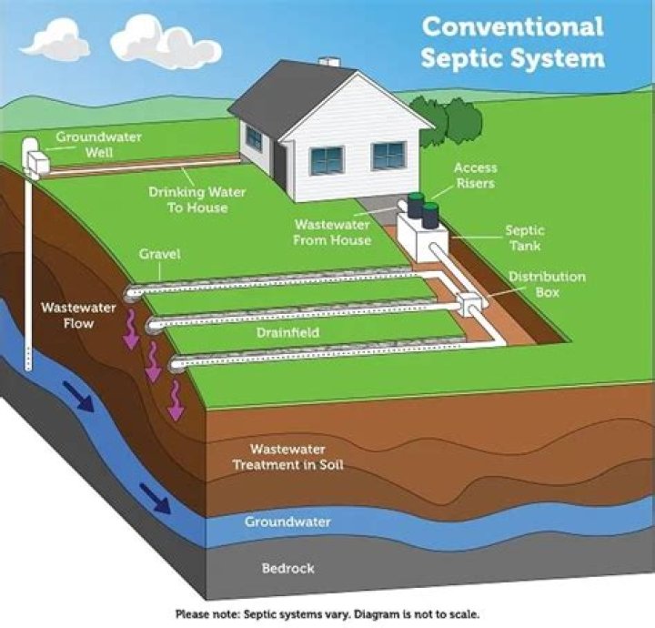 How long do septic systems usually last?