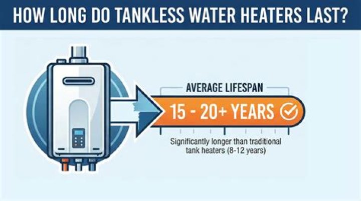 How long do titan tankless water heaters last?