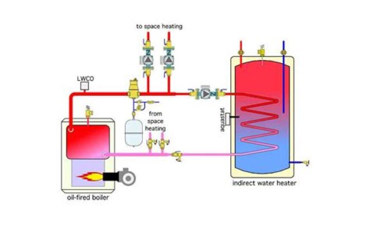 How long does a heating element last in a hot water tank?