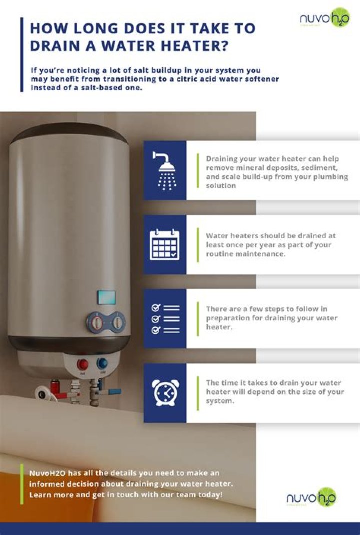 How long does it take for a water heater to drain?