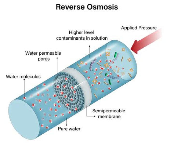 How long is a reverse osmosis system good for?
