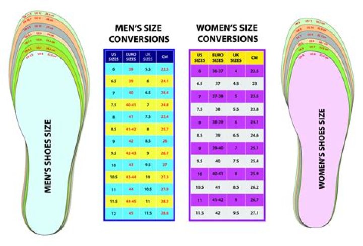 How long is a size 10 shoe?