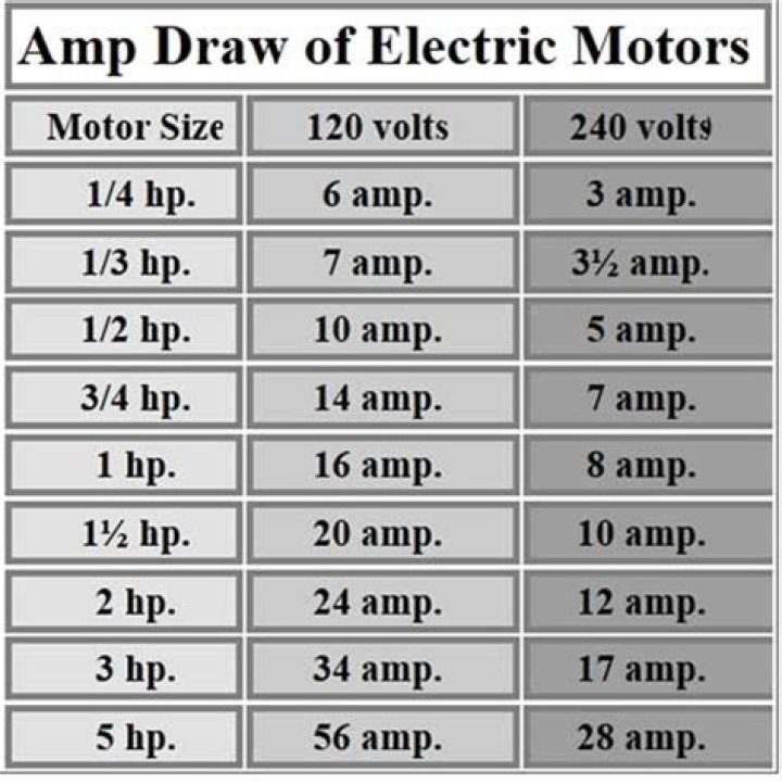 How many amps does a 240V pump draw?