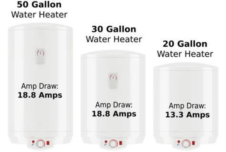 How many amps does a 6 gallon hot water heater use?