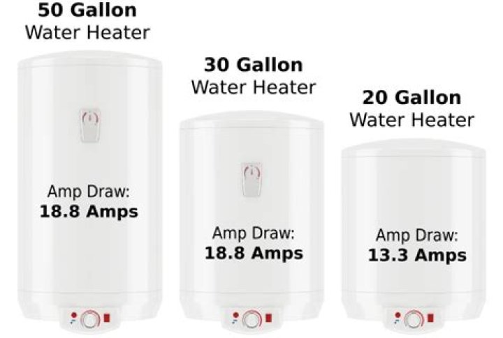 How many amps is a 80 gallon water heater?