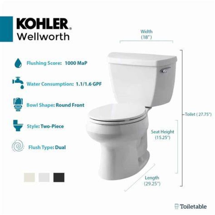 How many gallons of water does a Kohler Wellworth toilet use?