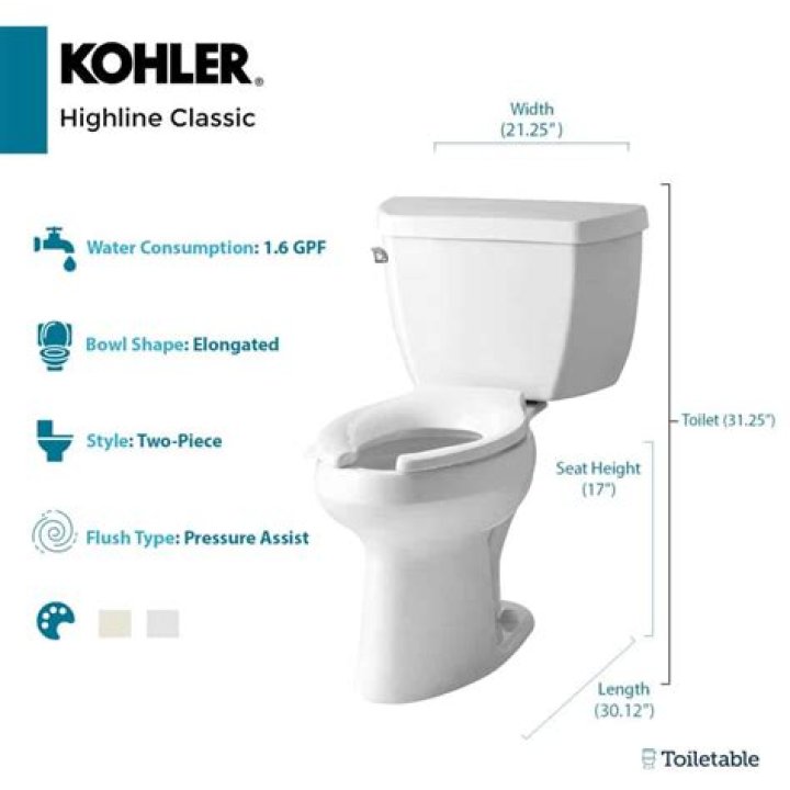 How many gallons per flush does a Kohler toilet have?