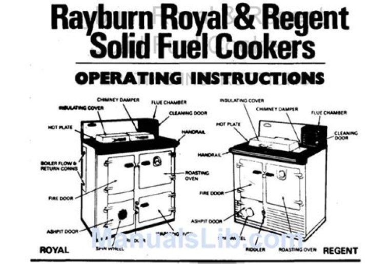 How many rads does a Rayburn oven run?