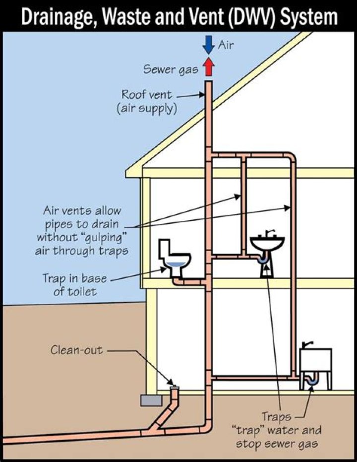 How many sinks can you have on a 2 vent?