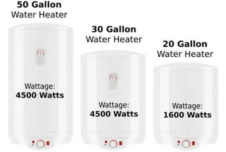 How many Watts Does a Rheem water heater have?
