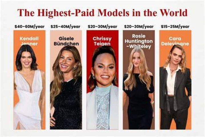 How much do bikini models get paid?