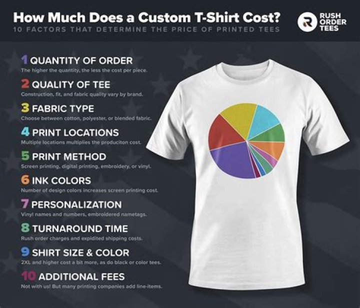 How much does a 5x T shirt cost?