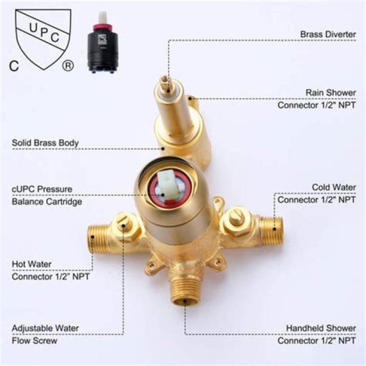How much does a pressure balance shower valve cost?