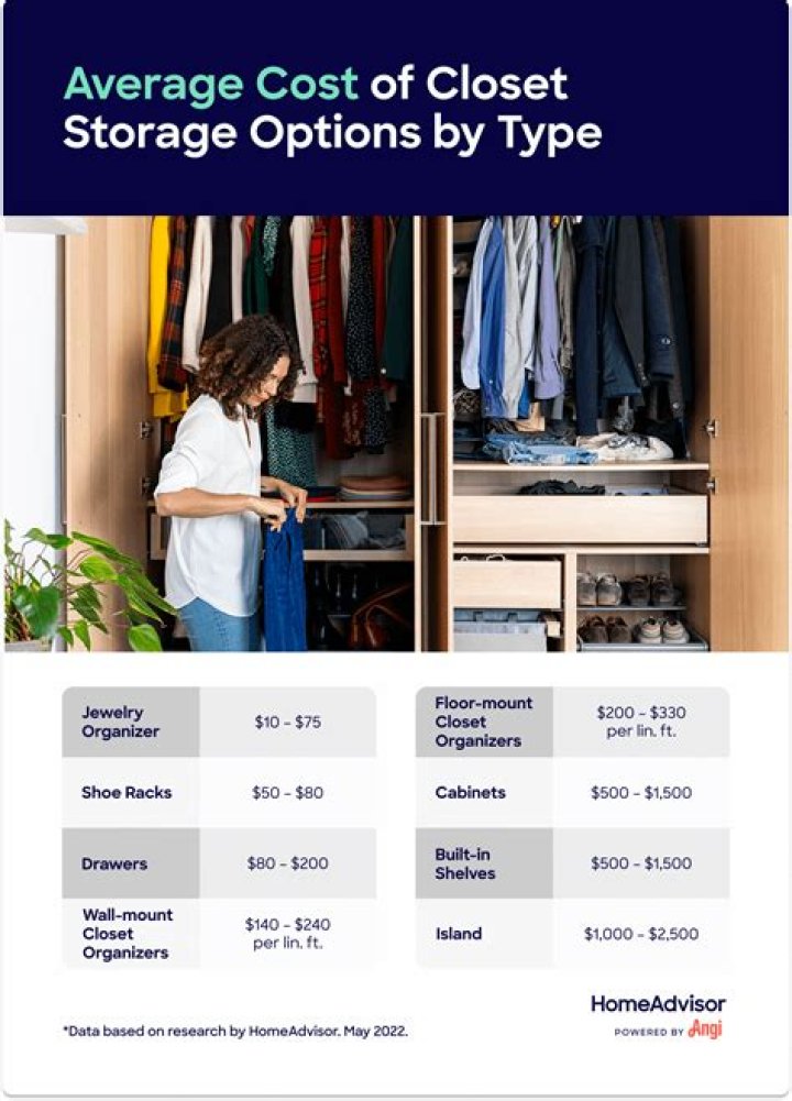 How much does it cost to add laundry closet?