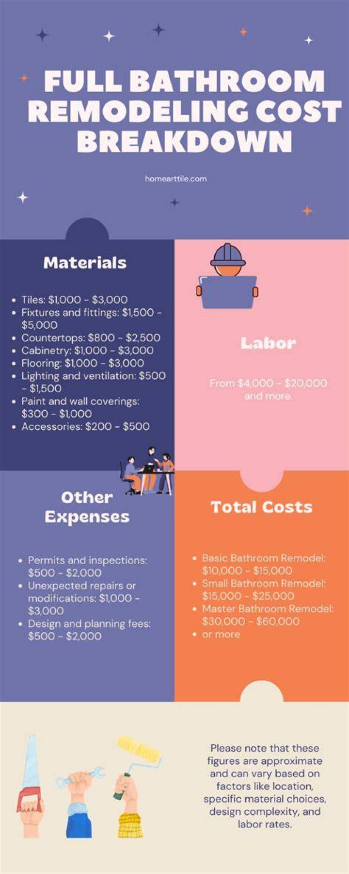 How much does it cost to build a second bathroom?