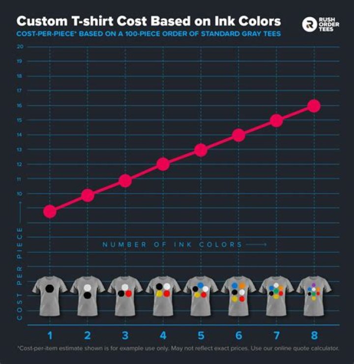 How much does it cost to buy custom shirts in bulk?