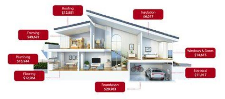How much does it cost to have a new house wired?