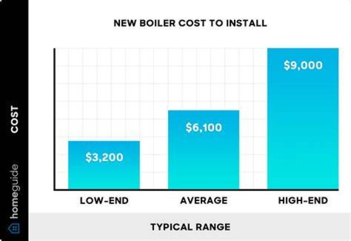 How much does it cost to install a boiler only?
