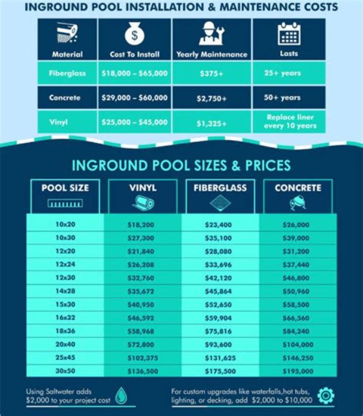 How much does it cost to install a pool in DC?