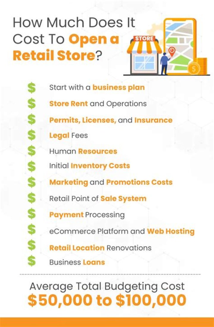 How much does it cost to open up a shoe store?
