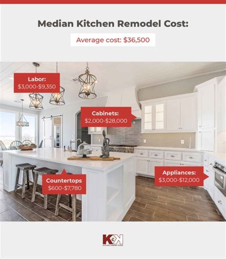 How much does it cost to remodel a kitchen with an island?