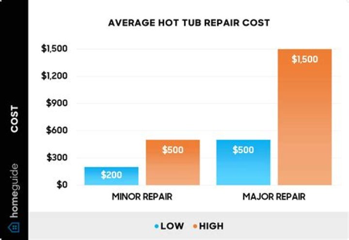 How much does it cost to repair a LEAK in a hot tub?