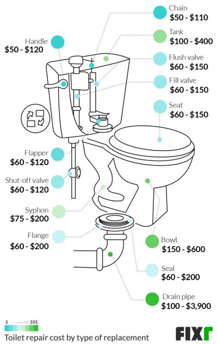 How much does it cost to repair a toilet flange?