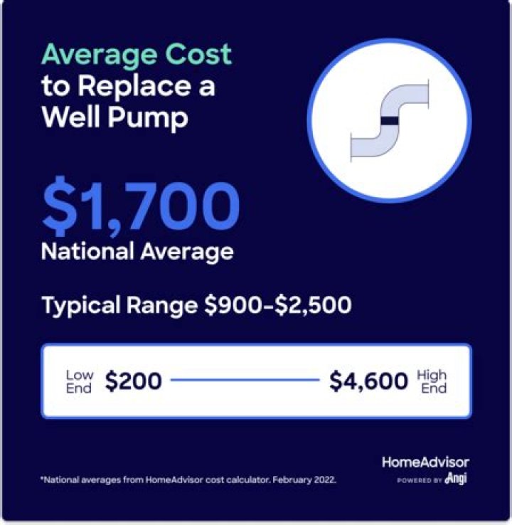 How much does it cost to replace a residential well pump?