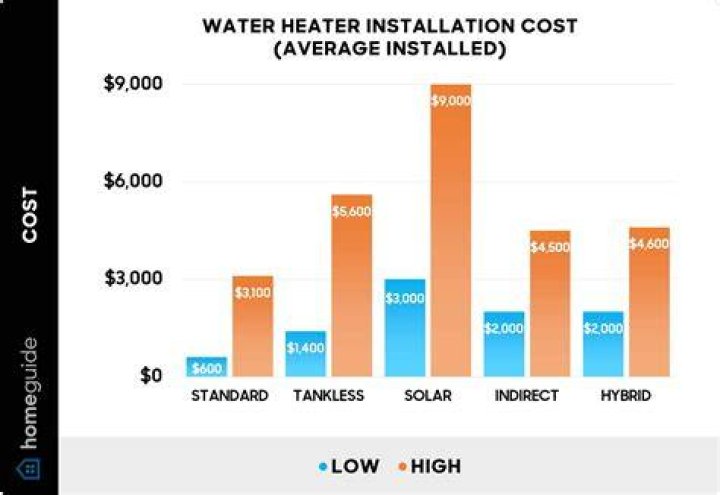 How much does it cost to replace a thermocouple on a gas water heater?