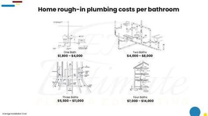 How much does it cost to rough-in plumbing a basement?