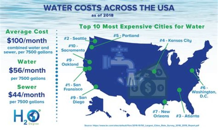 How much does it cost to separate water?