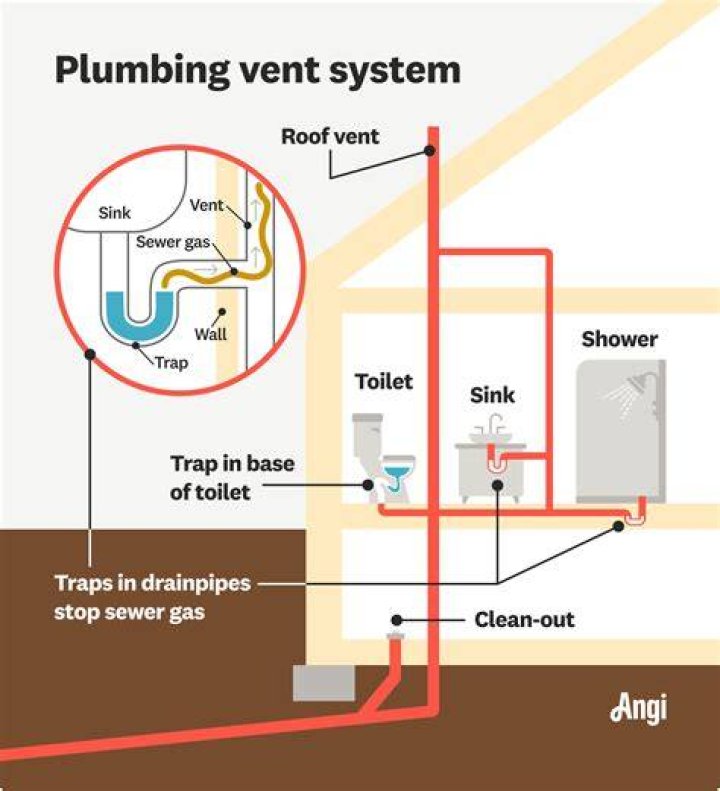 How much does it cost to vent a drain?