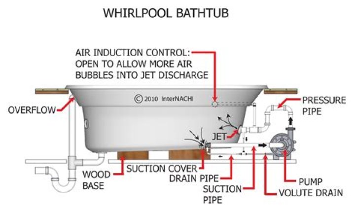 How much electricity does a whirlpool bathtub use?