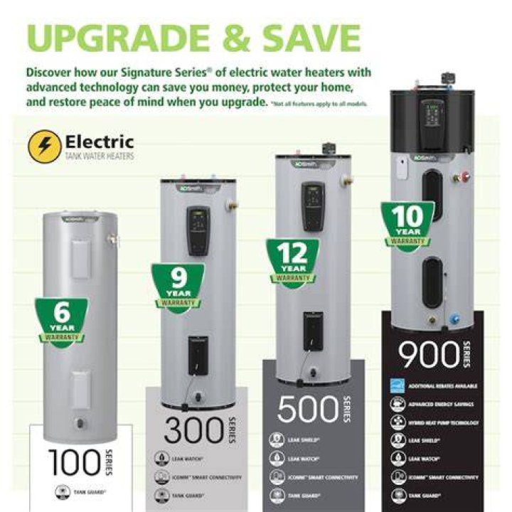 How much energy does a 40 gallon water heater use?
